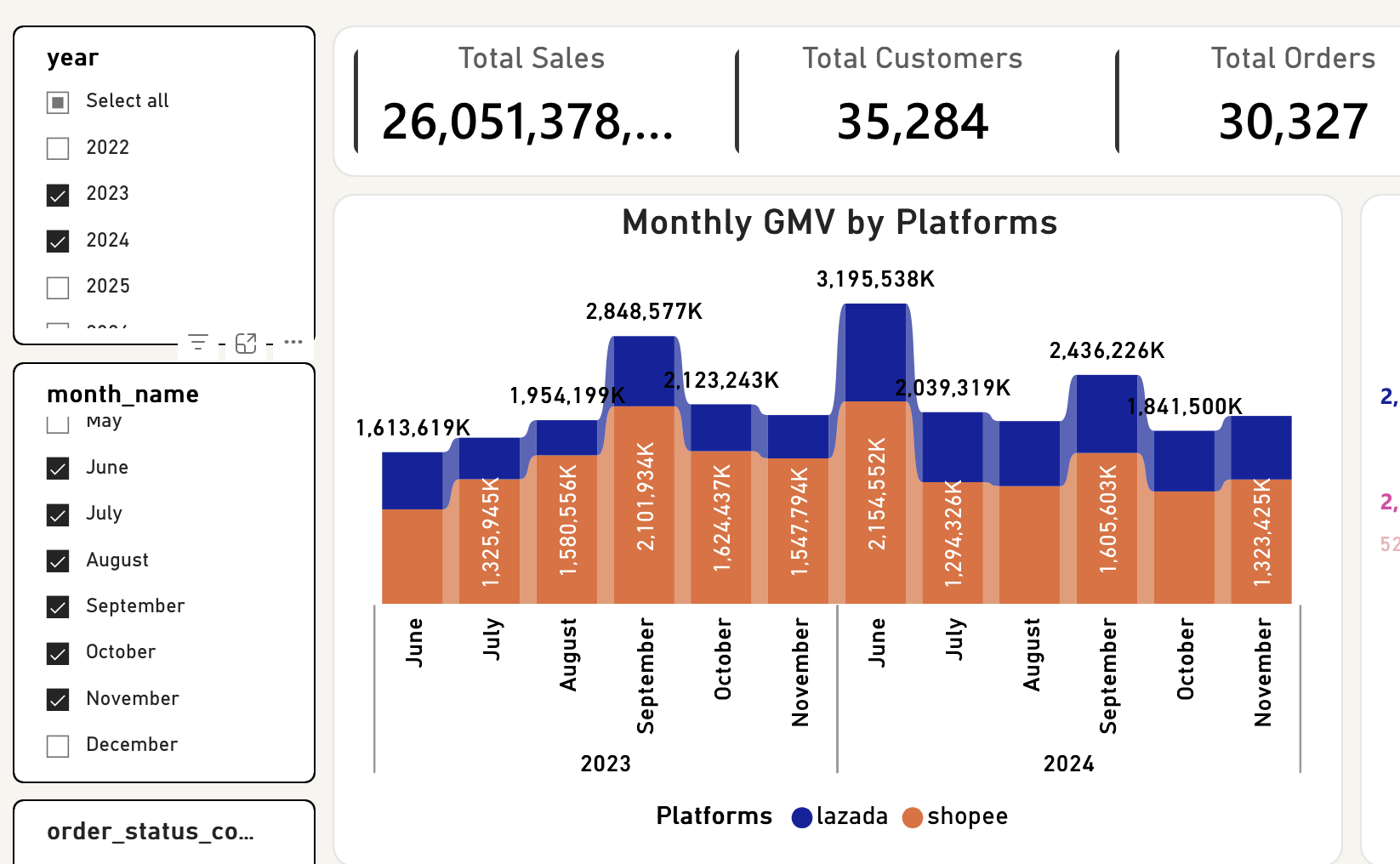 sample dashboard data